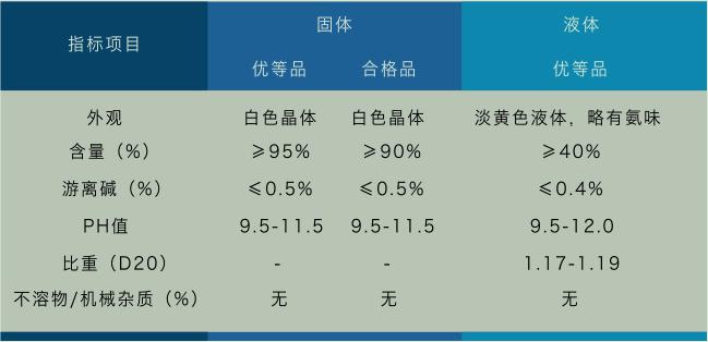 株洲化工產品,株洲水處理藥劑,株洲選礦藥劑,硫酸銅購買